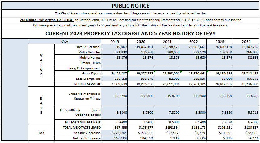 Public Notice Information